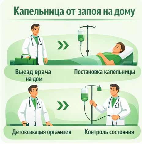 капельница от запоя в Харовске в клинике Санати